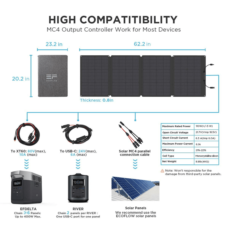 ecoflow portable solar panels 100w  high compatibility table for MC4 output controller by ecoflow