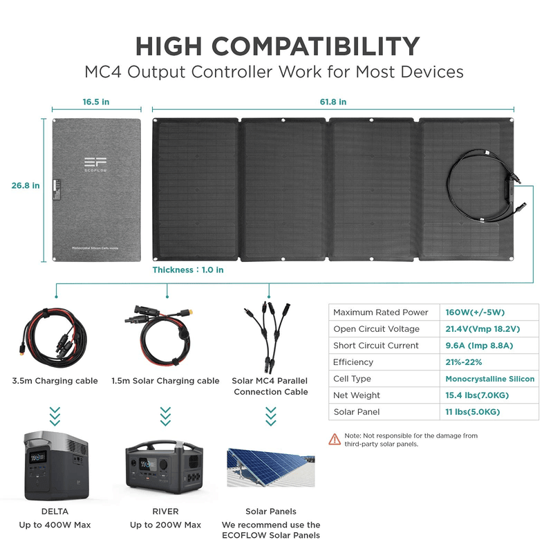 160 Watt High Compatibility MC4 output controller demo ecoflow