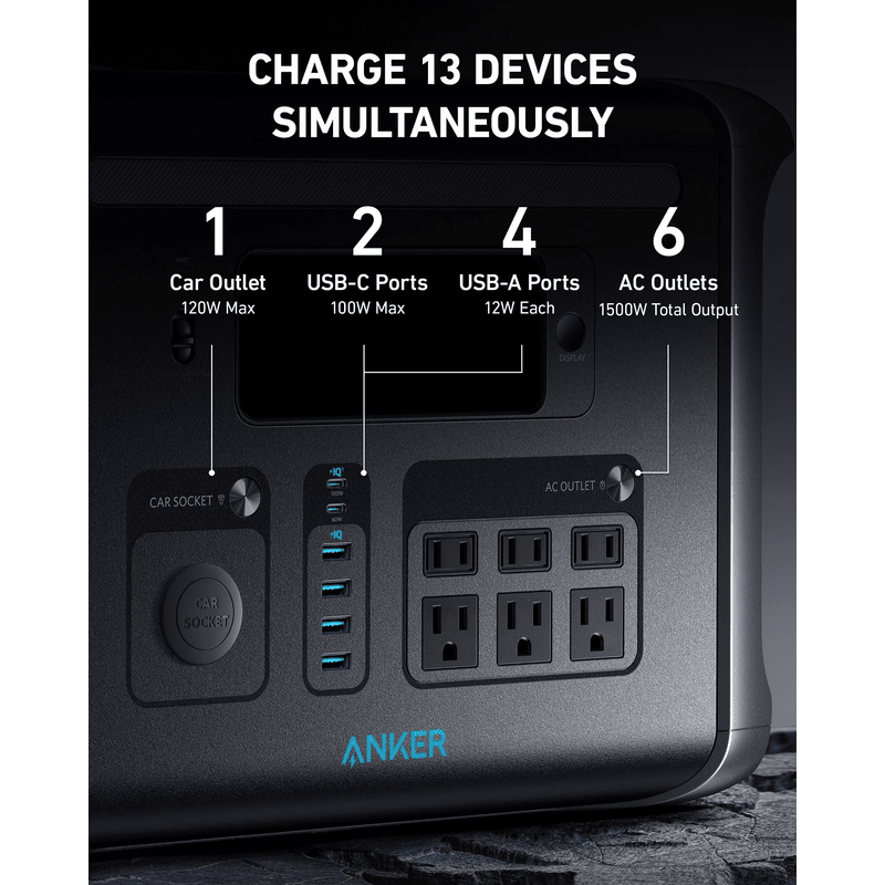 Anker 757 Portable Power Station Charge 13 devices simultaneously 1 car outlet 2 usb c ports 4 usb a ports and 6 AC outlets