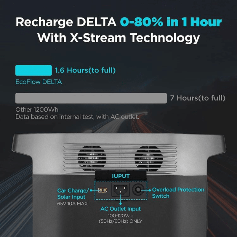 EcoFlow DELTA Power station 1300 EFDELTA1300-AM recharge up to 80% in 1 hour