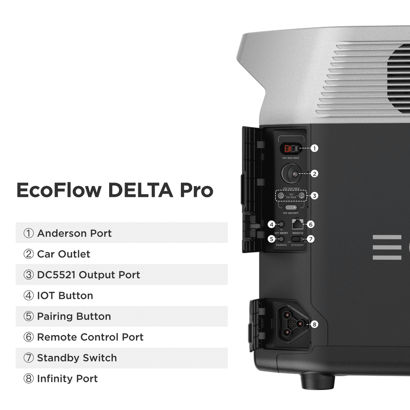 Eco Flow Delta Pro DELTA Pro-1600W-US numbered ports 1 Anderson port car outlet dc 5521 output port IOT button pairing button remote control port stand by switch infinity port