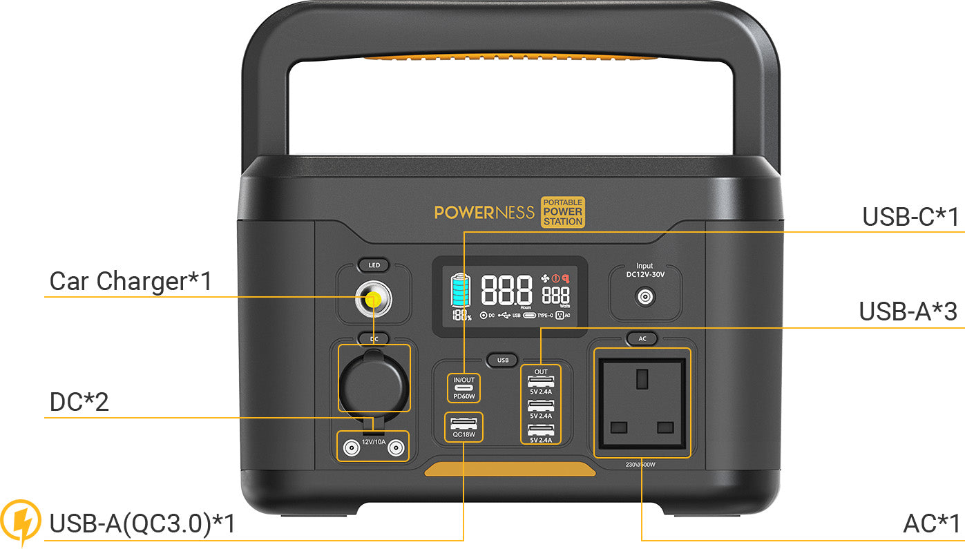 Powerness Hiker U500: Front view highlighting various device ports for versatile charging options. Solar Powered Camper