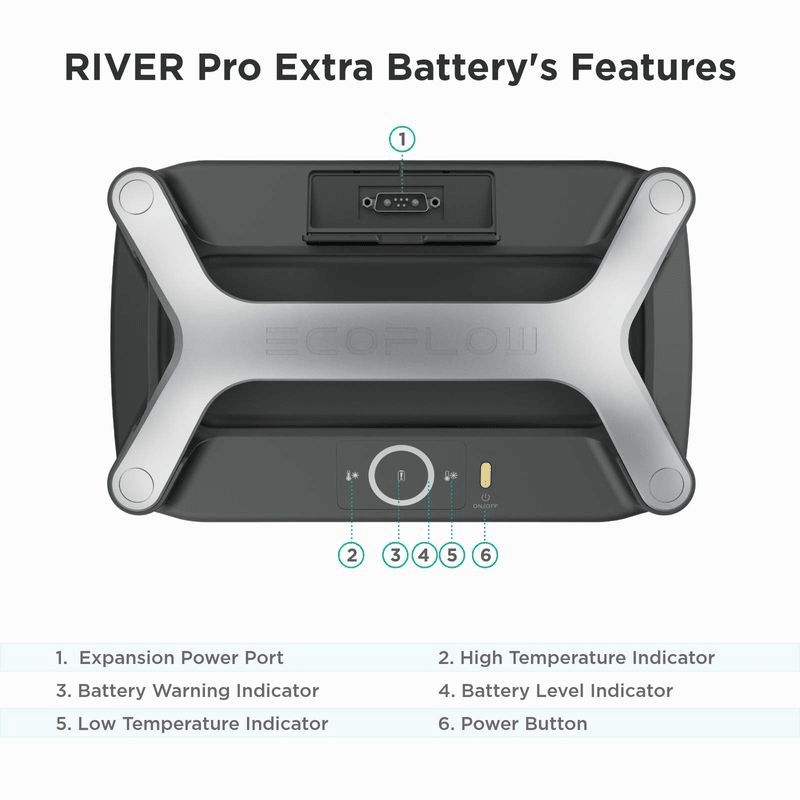 River Pro portable generator extra battery top view table of features EcoFlow