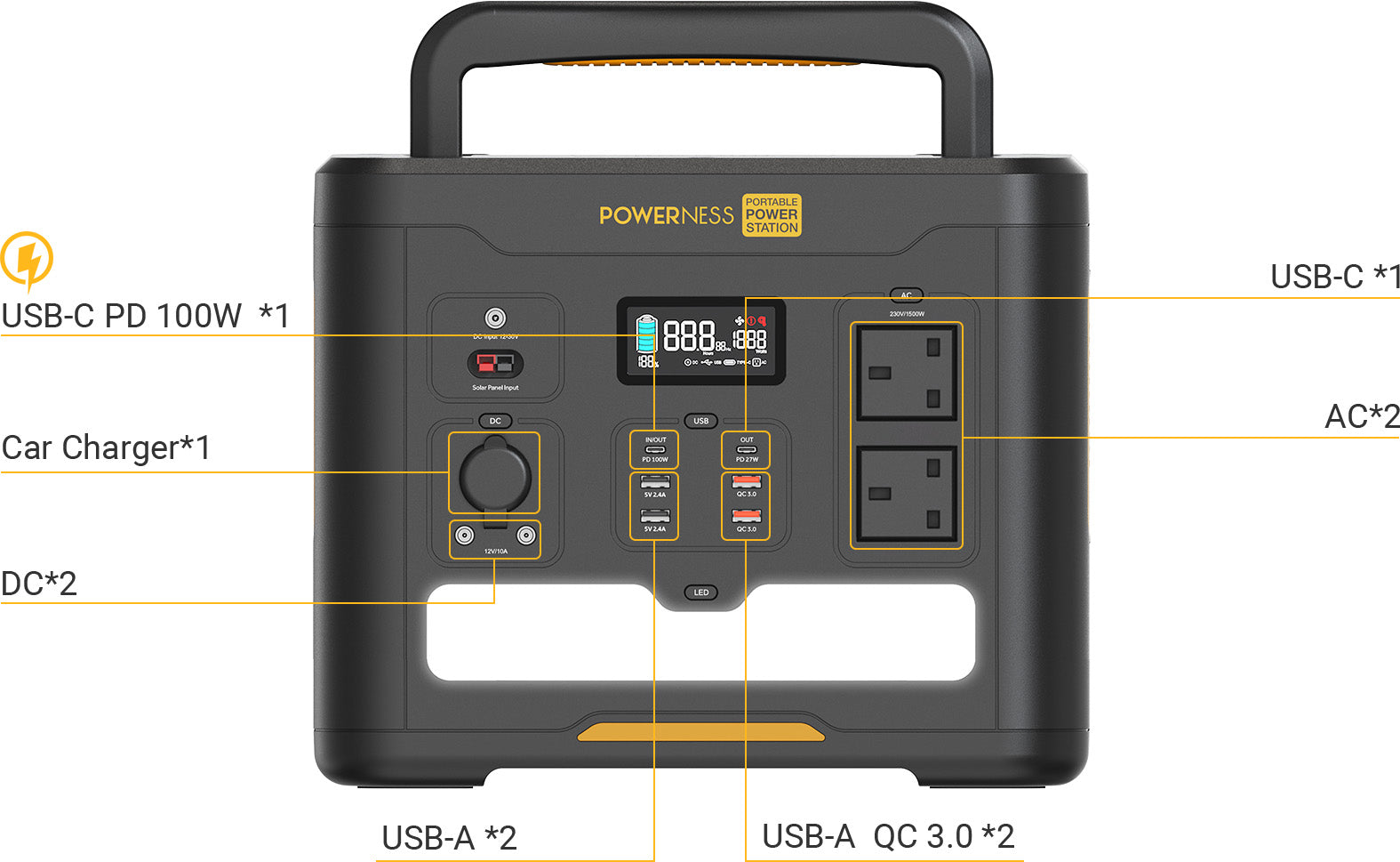 Powerness Hiker U1500 Portable Power Station. Front view highlighting various device ports for versatile charging options